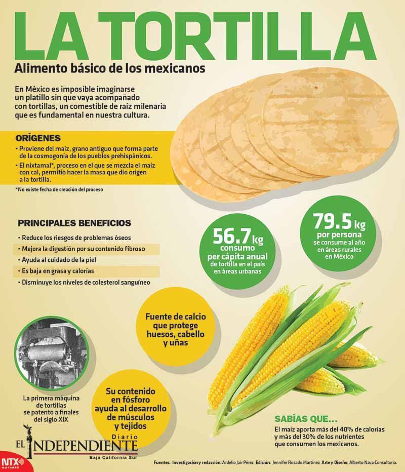 La tortilla