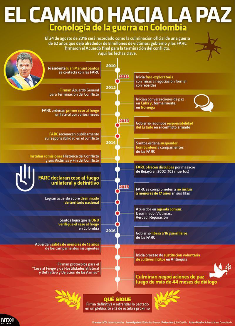 El camino hacia la paz