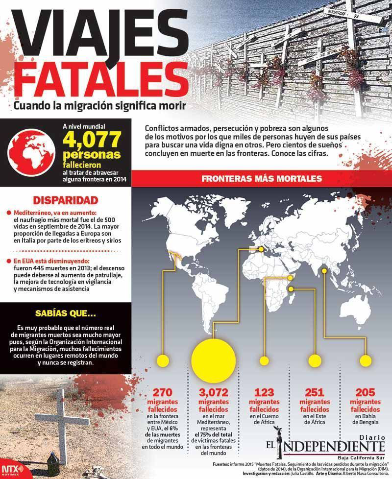 Viajes fatales copia