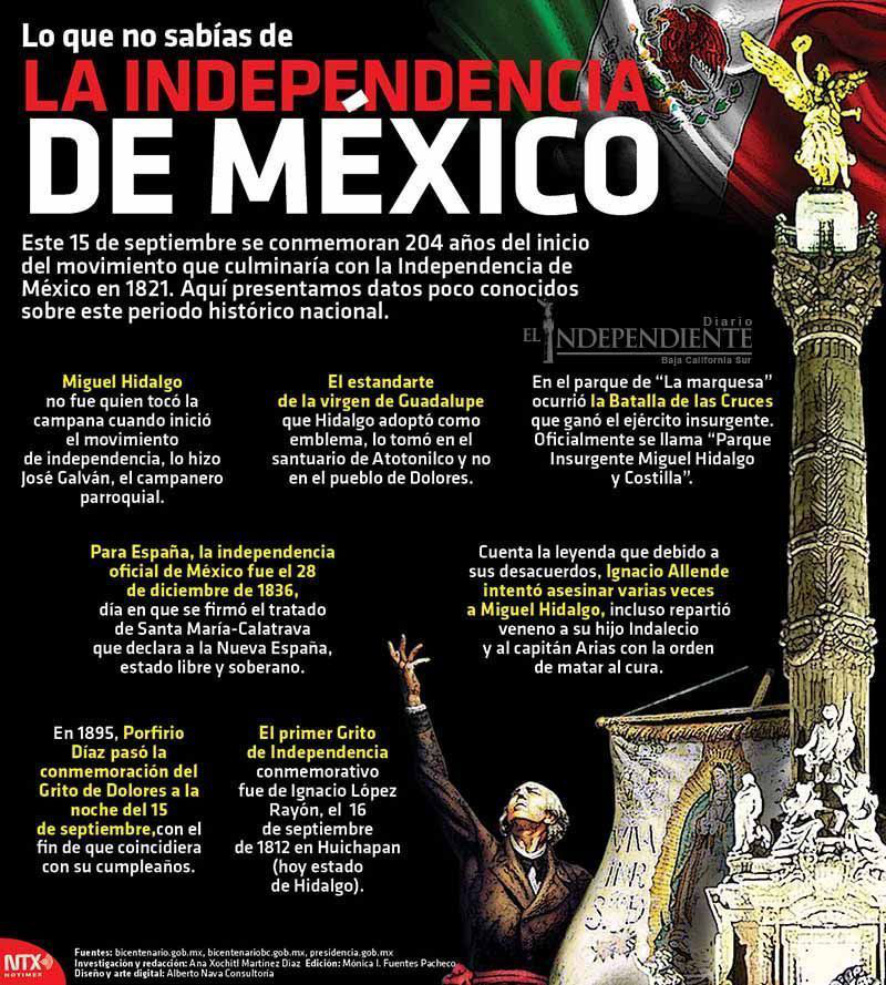 Lo que no sabias de la independencia de mexico