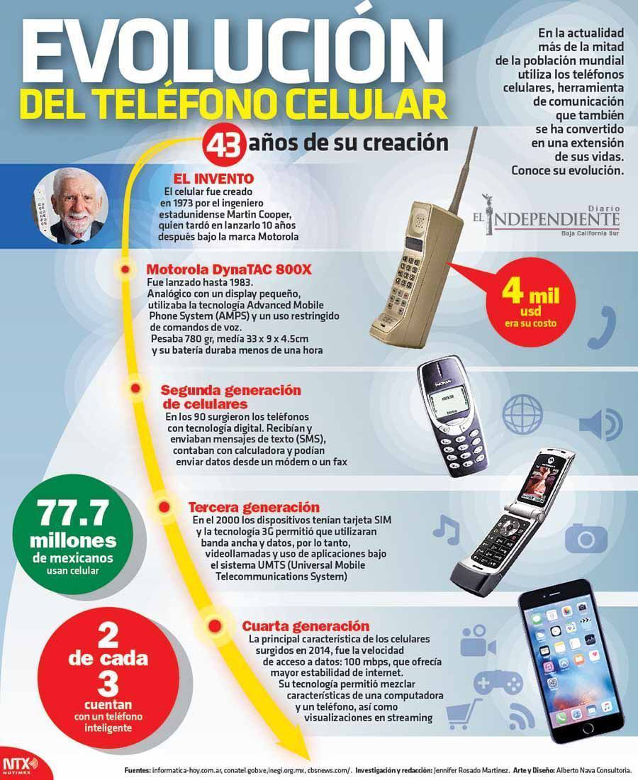 Evolucion del telefono celular copia