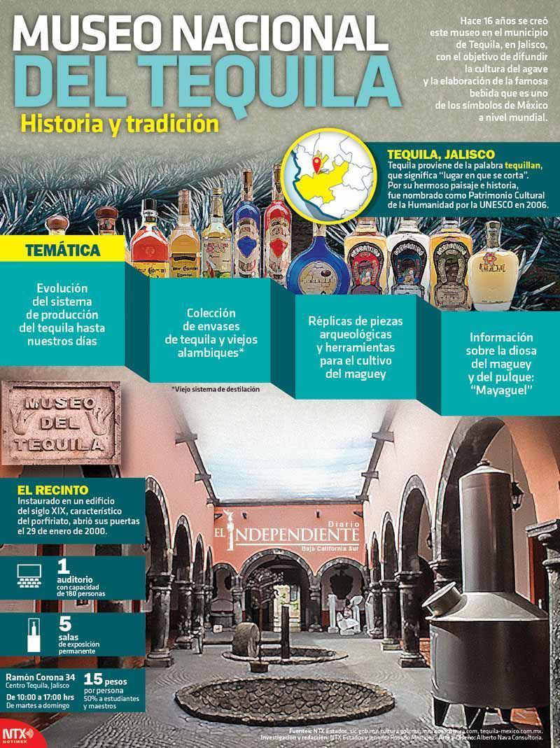 Museo nacinal del tequila