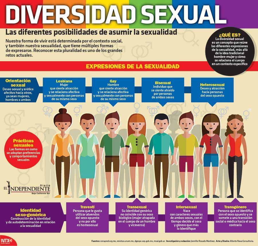 Diversidad sexual