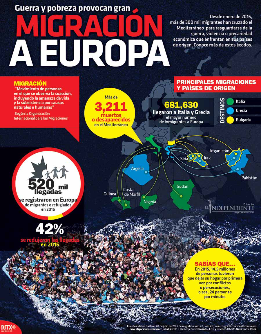 Migracion a europa 1