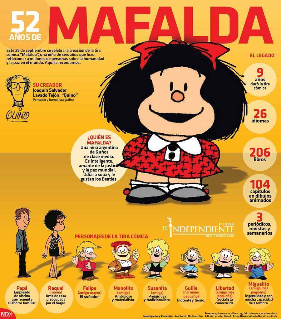 Mafalda