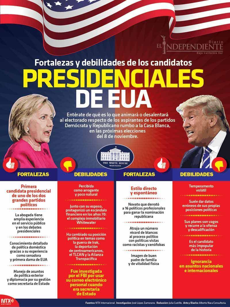 Precidenciales de estados unidos copia