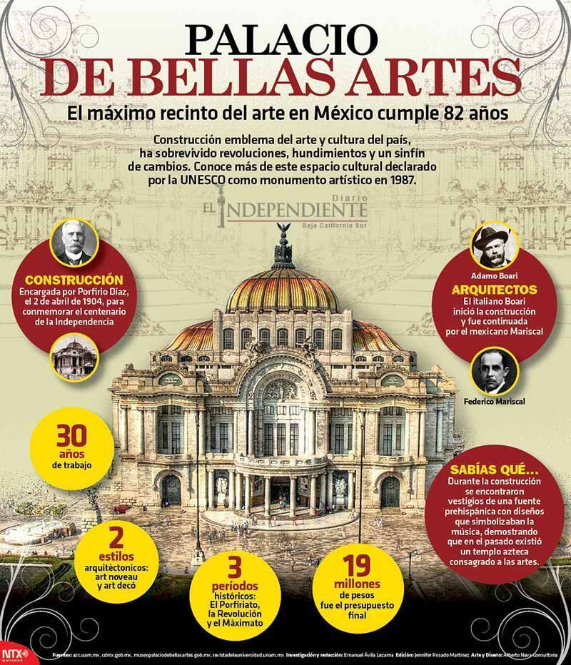 Palacios de bellas artes copia