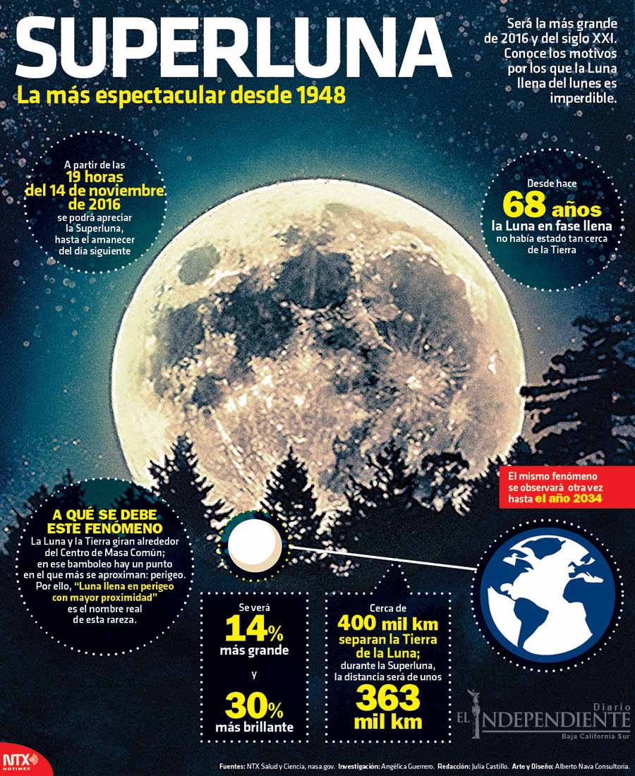 Superluna copia