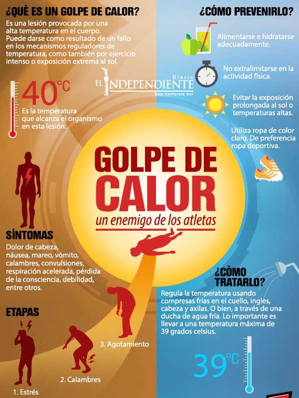 GOLPE DE CALOR