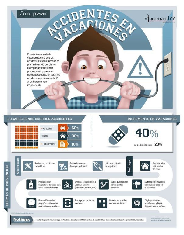 ACCIDENTES EN VACACIONES