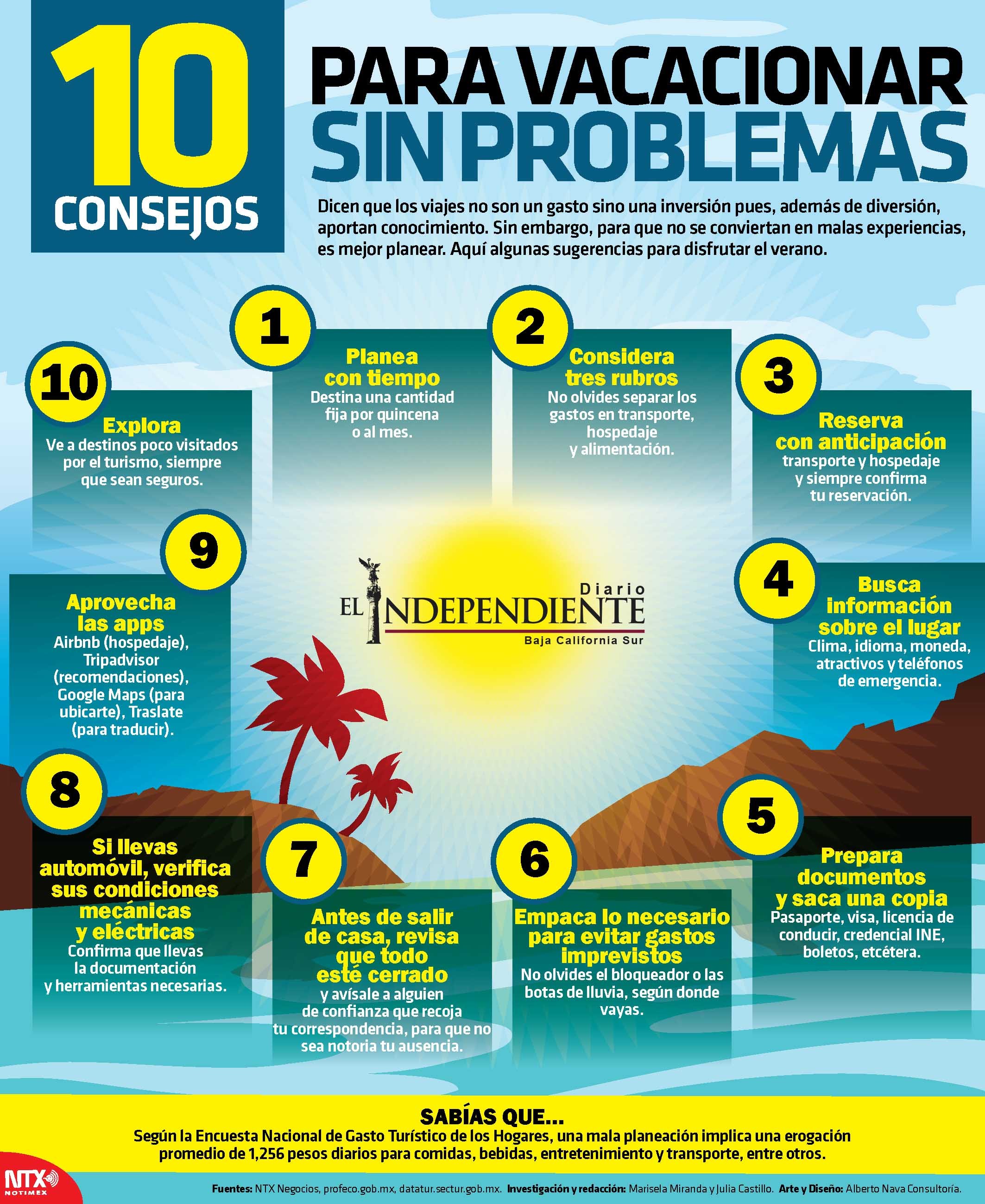 10 CONSEJOS PARA VACACIONAR SIN PROBLEMAS 