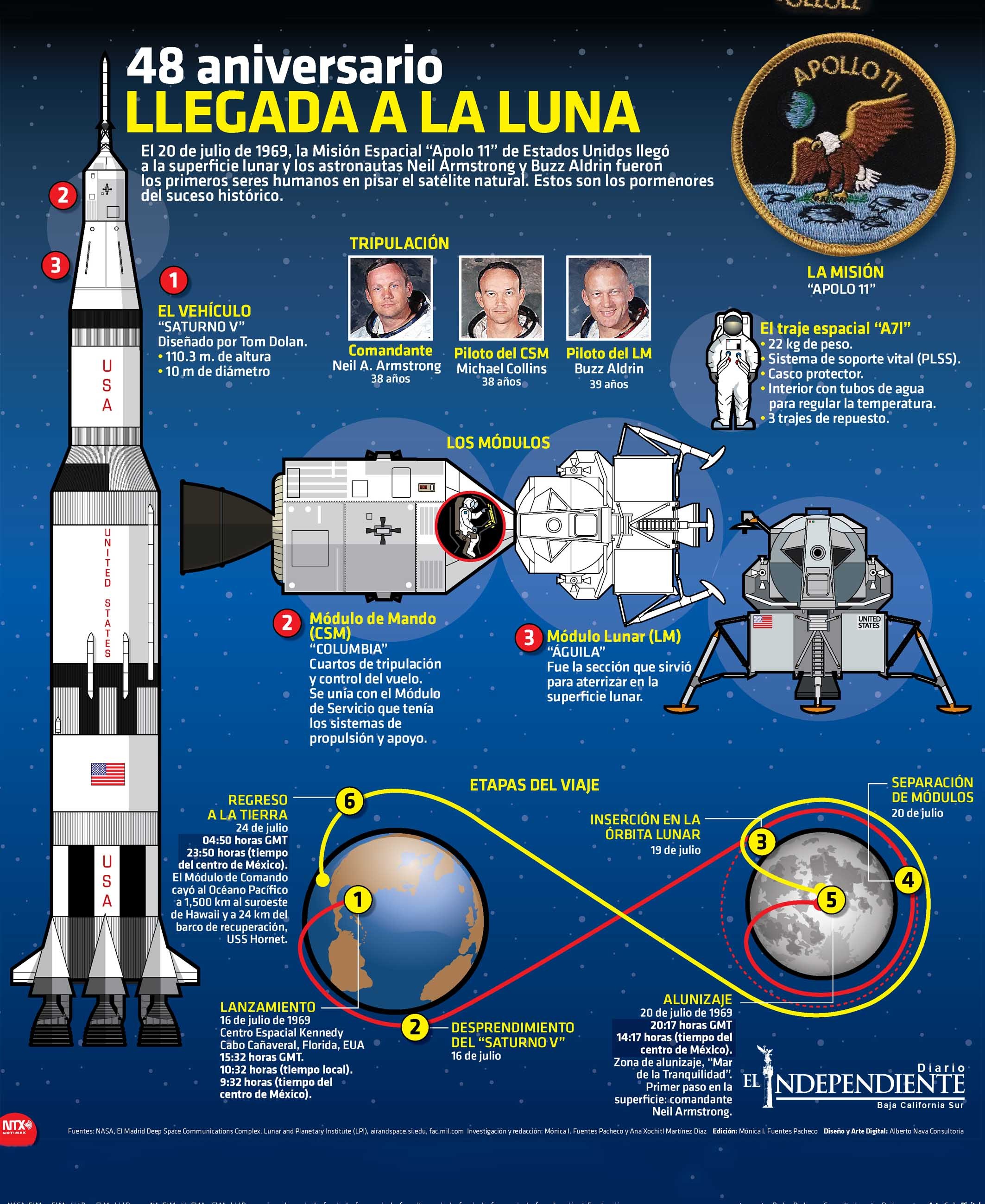 48 ANIVERSARIO DE LA LLEGADA A LA LUNA