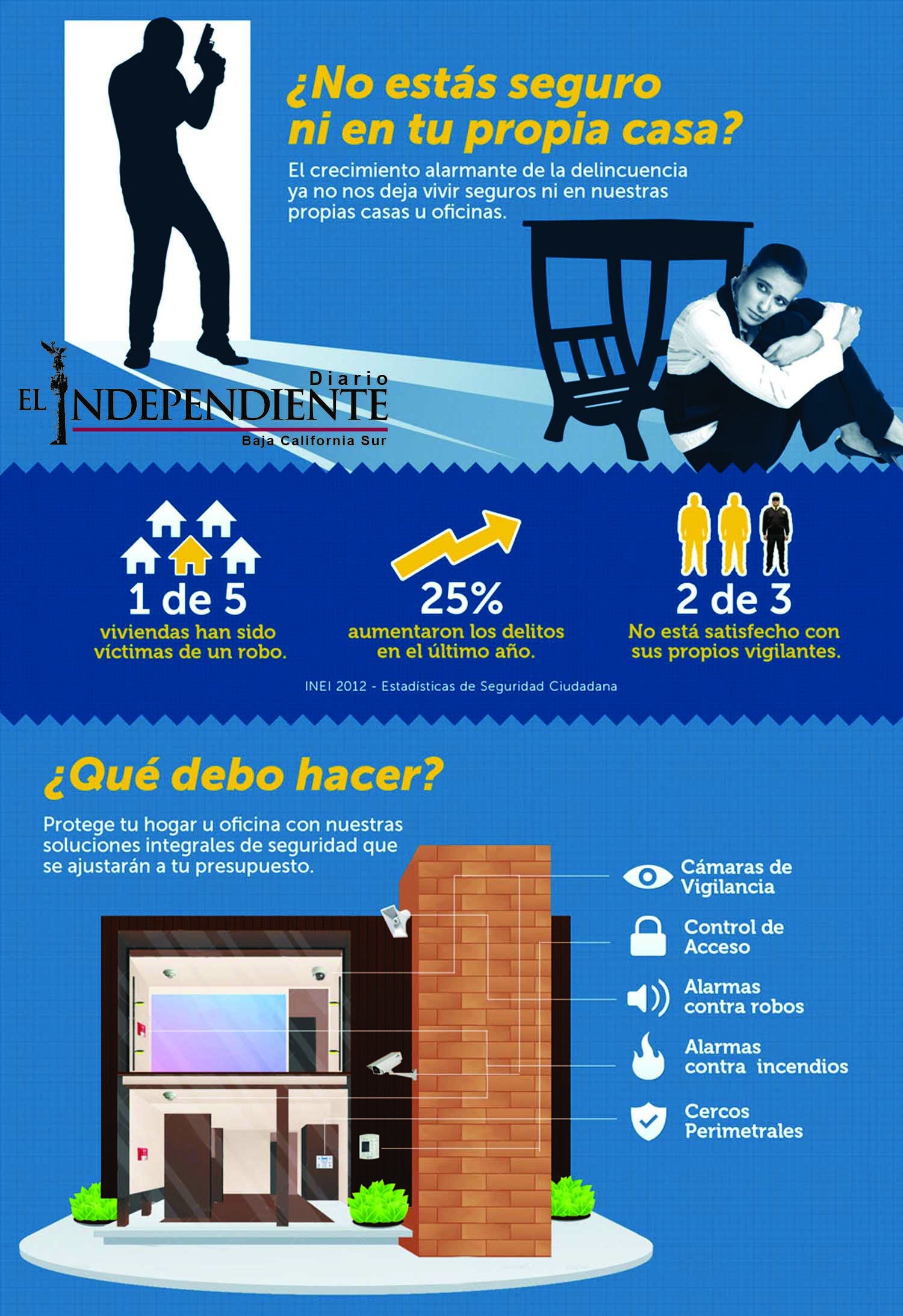 NO ESTAS SEGURO NI EN TU PROPIA CASA