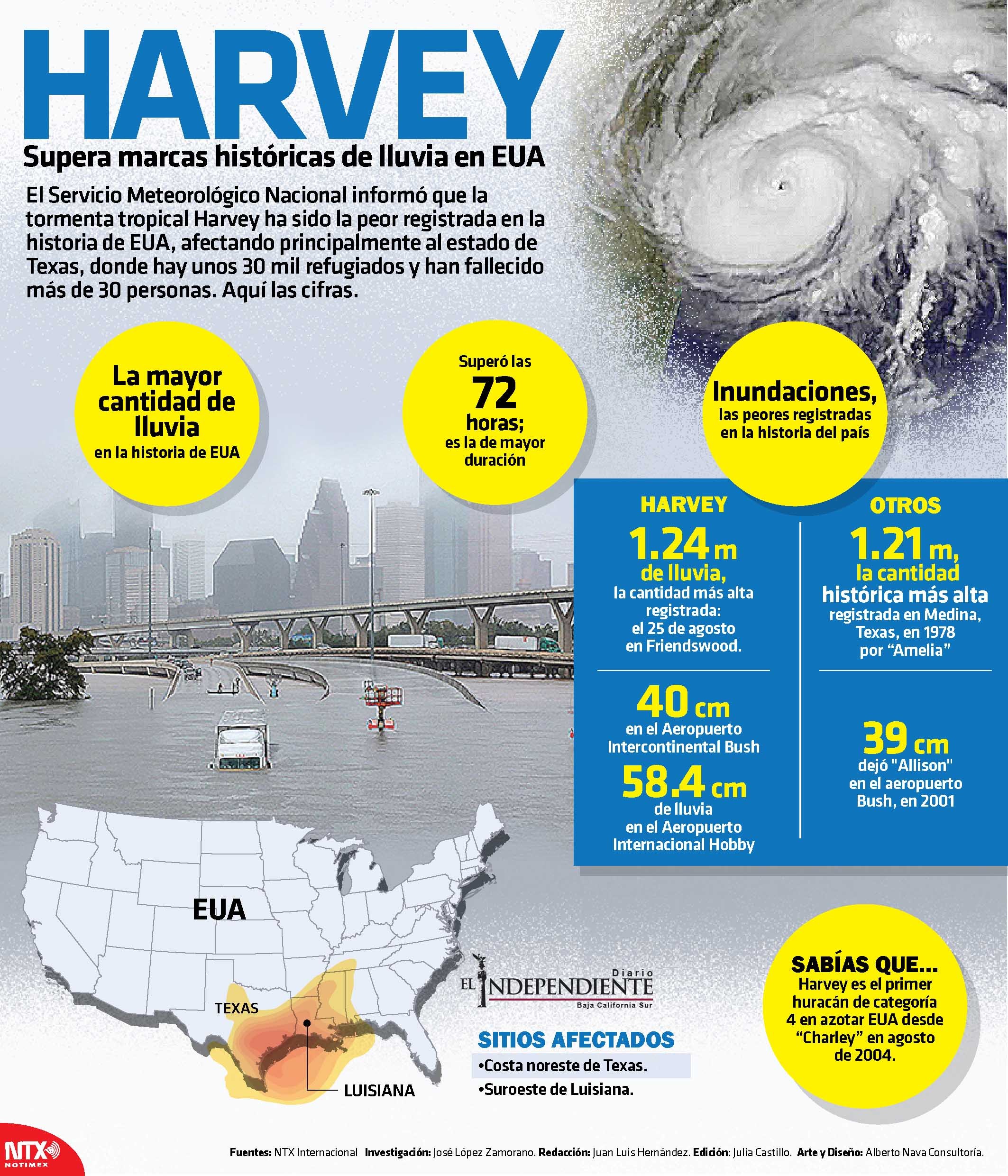Harvey