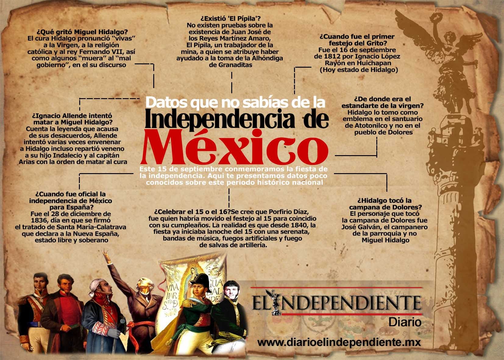 Datos que no sabias de México