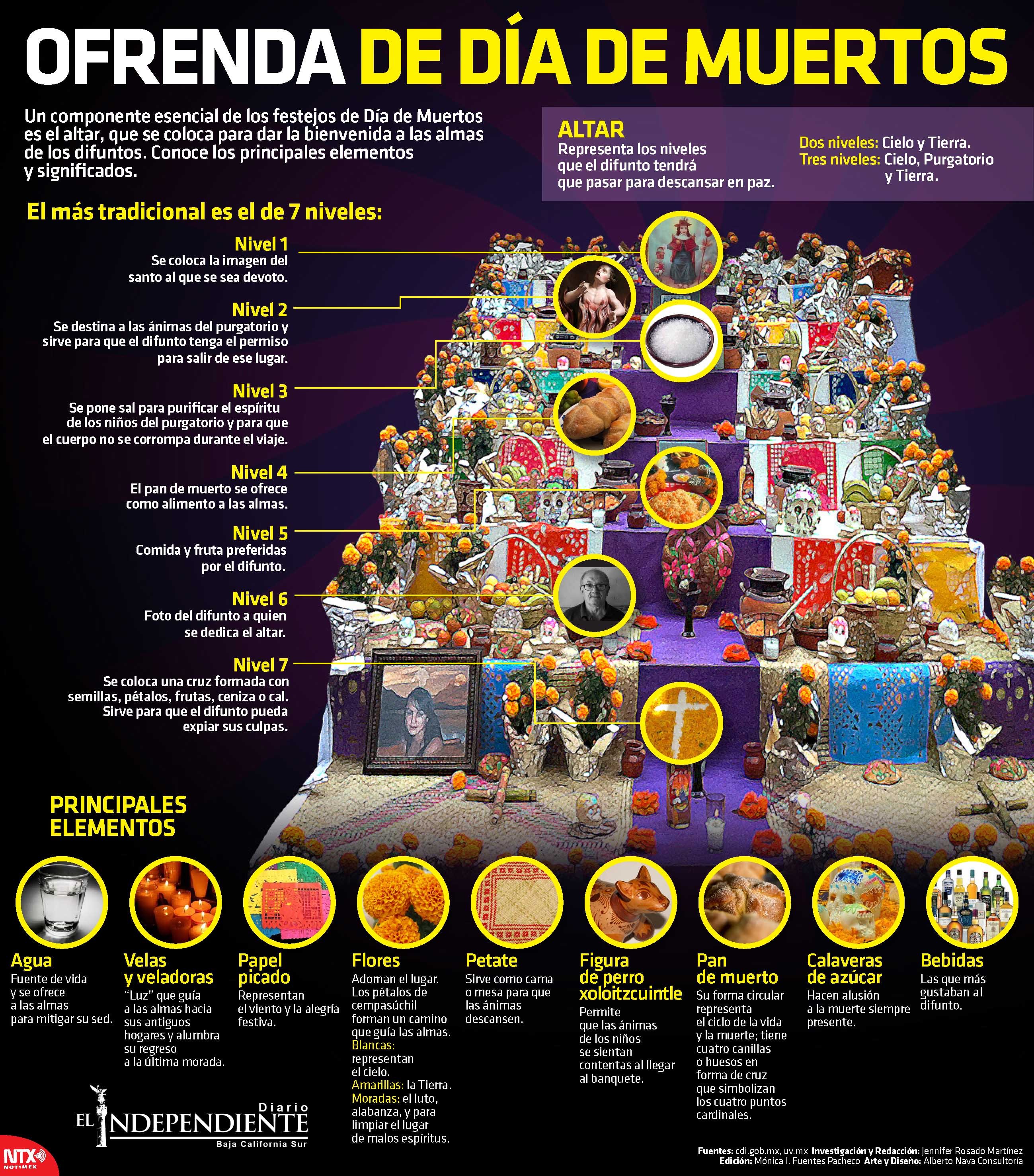 OFRENDA DIA DE MUERTOS