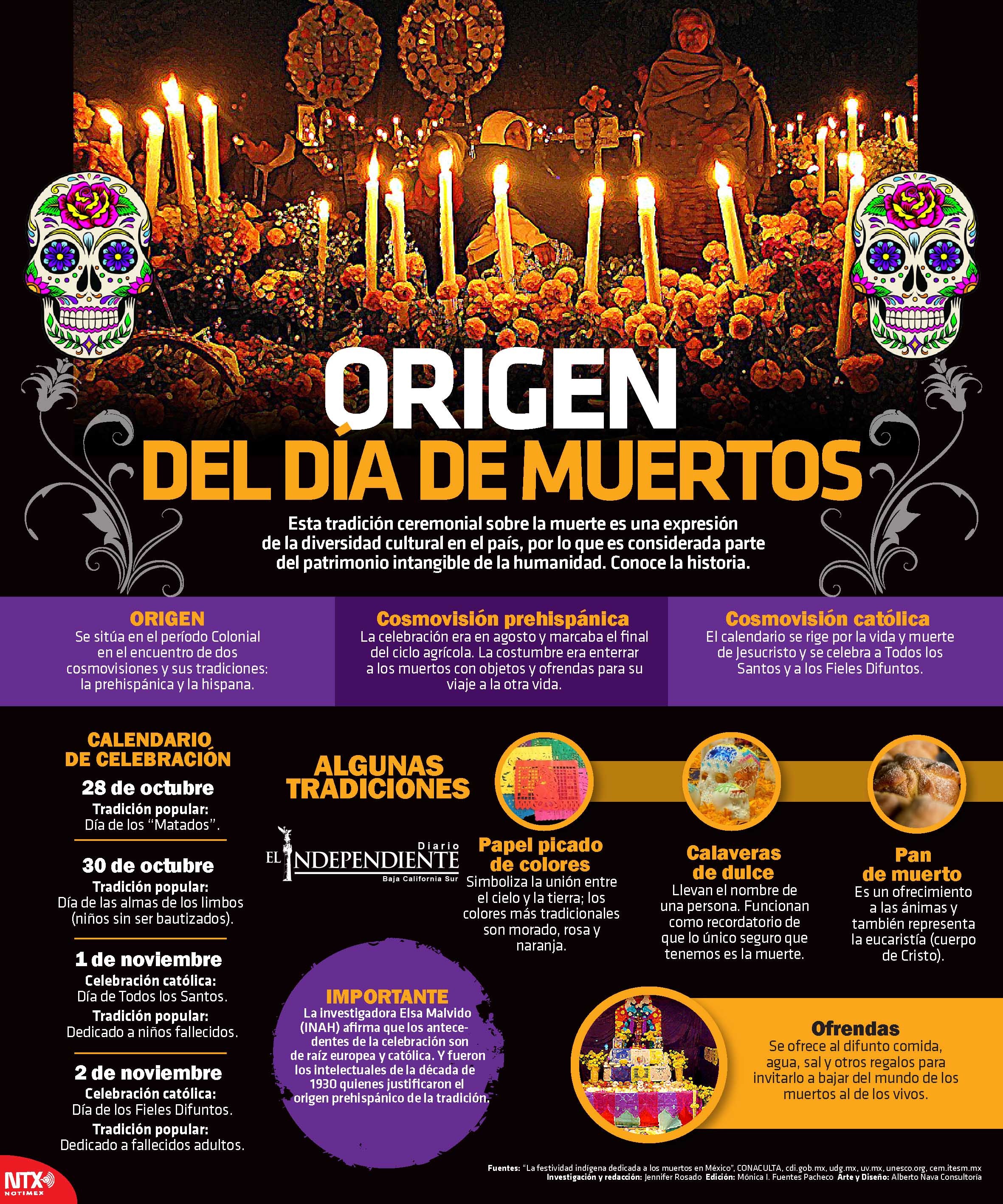 EL ORIGEN DEL DÍA DE MUERTOS