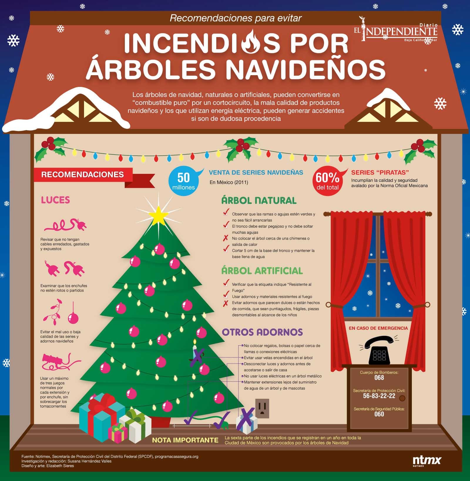 Incendios por arboles Navideños