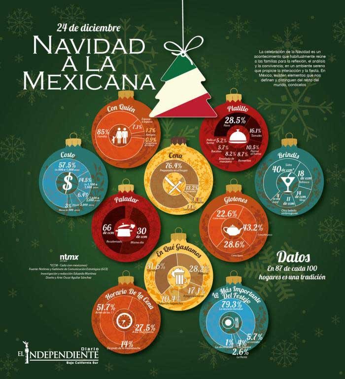 Navidad Mexicana