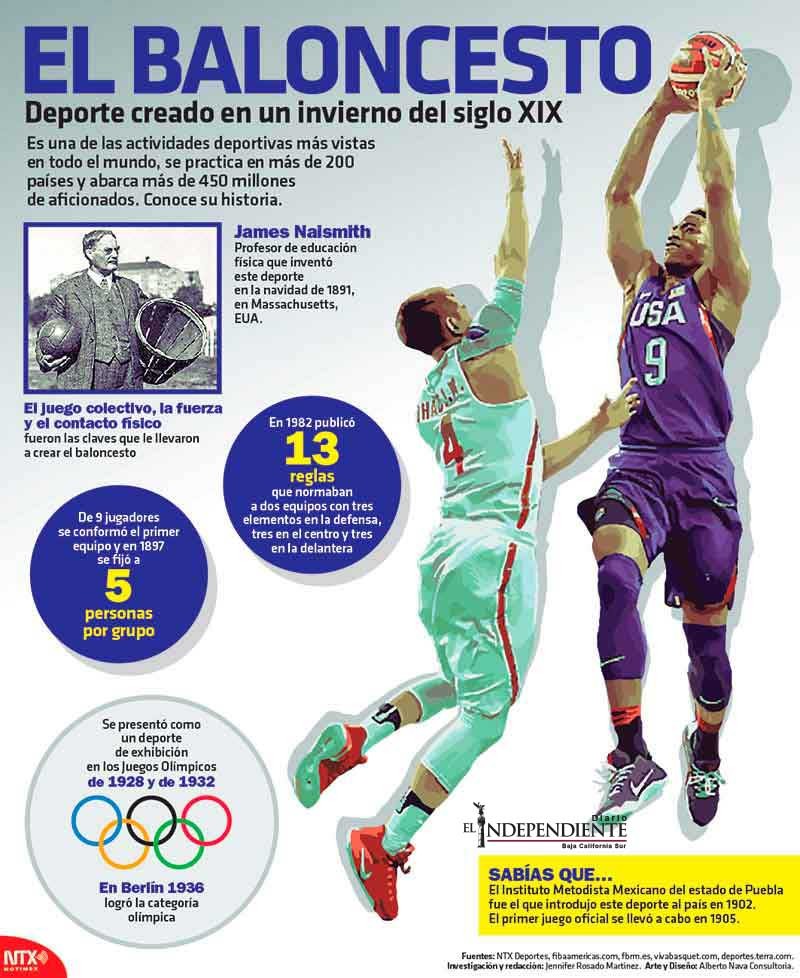 EL BALONCESTO
