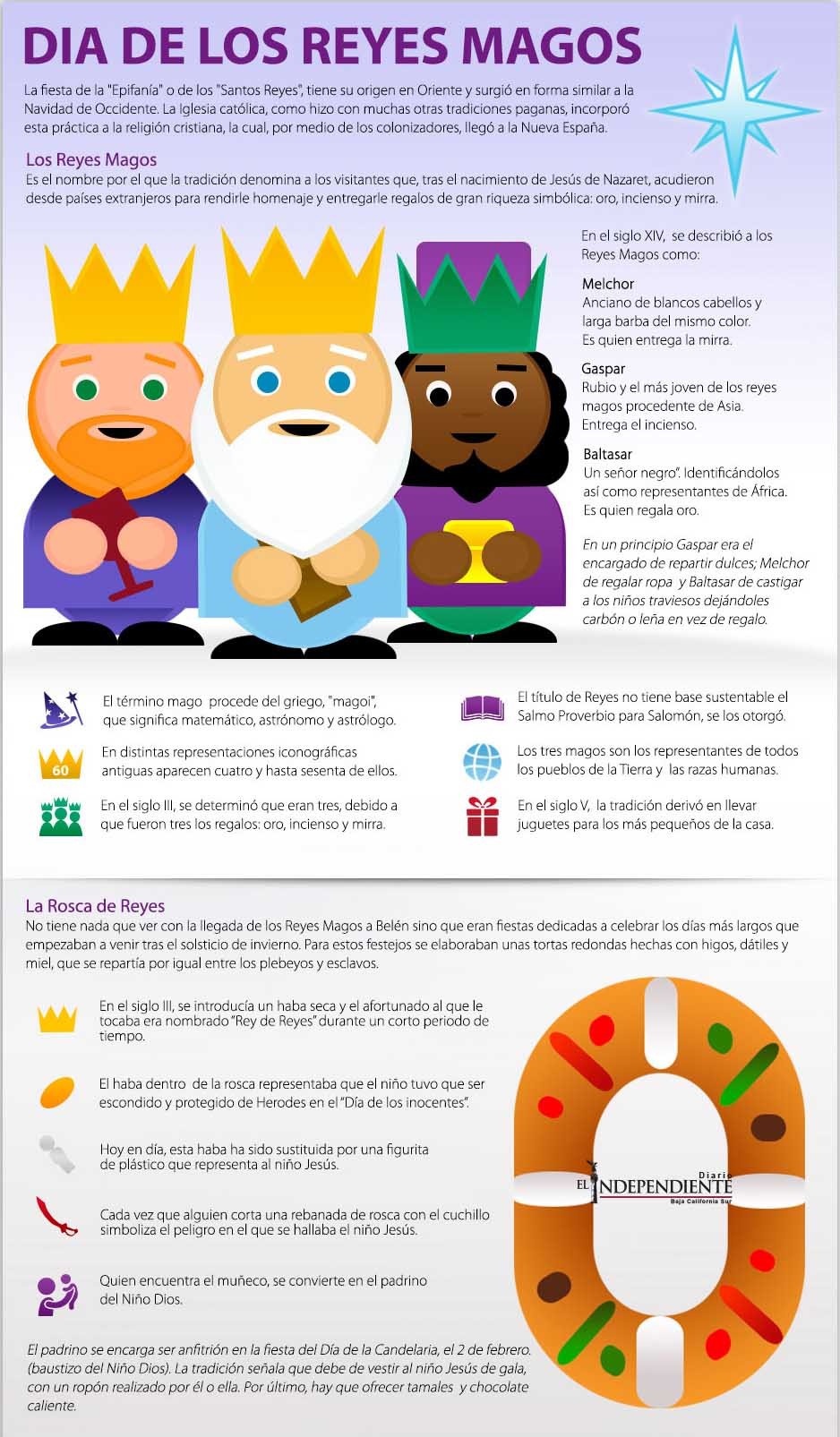Dia de Reyes Magos