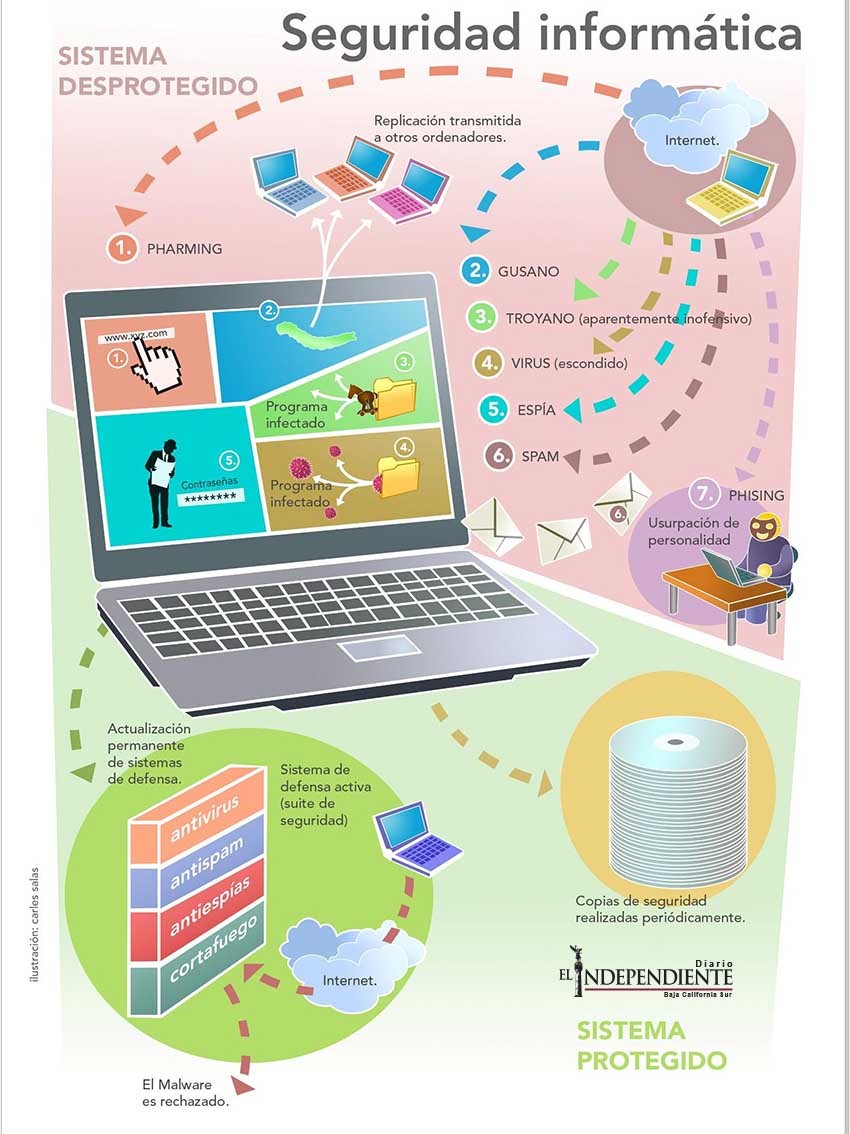 SEGURIDAD INFORMATICA