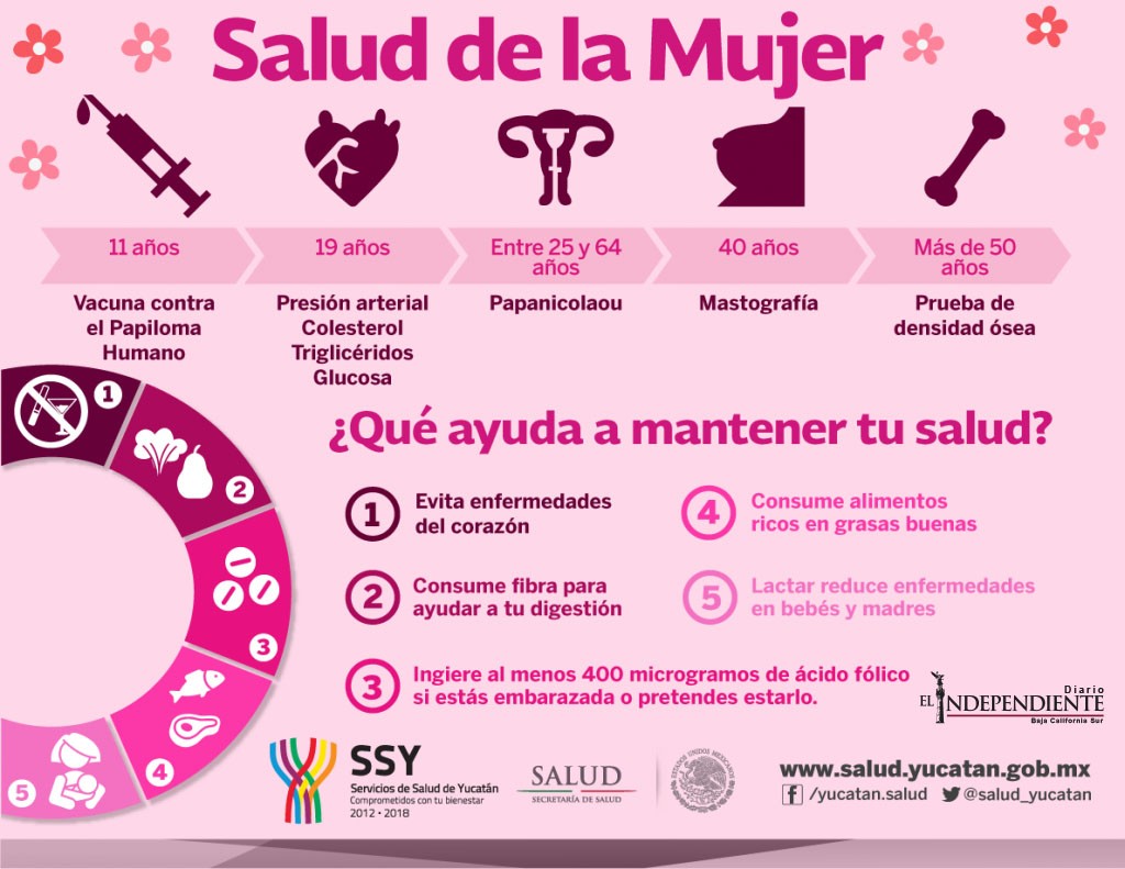 Salud de la Mujer, Marzo