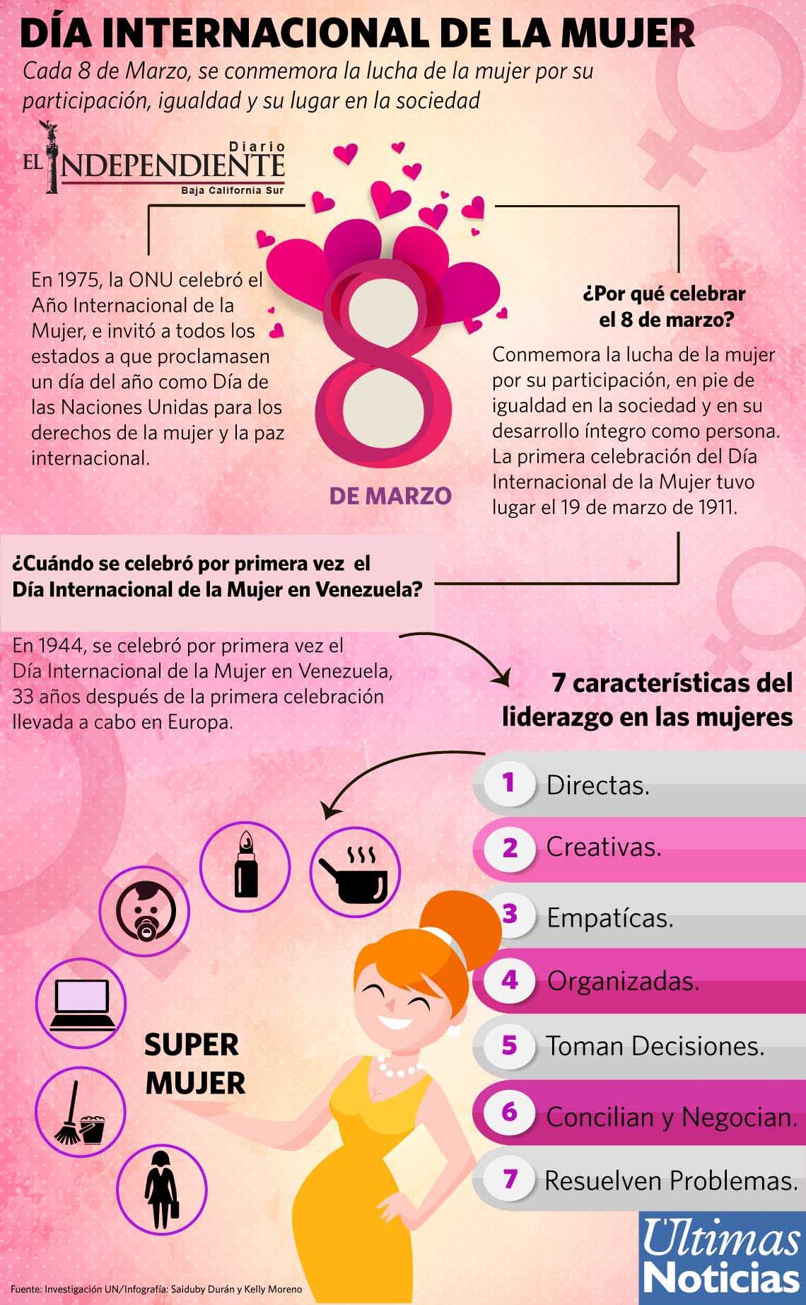 8 DE MARZO DIA INTERNACIONAL DE LA MUJER