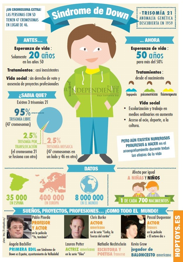 Día Mundial del Síndrome de Down