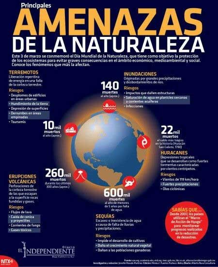 principales amenazas de la naturaleza