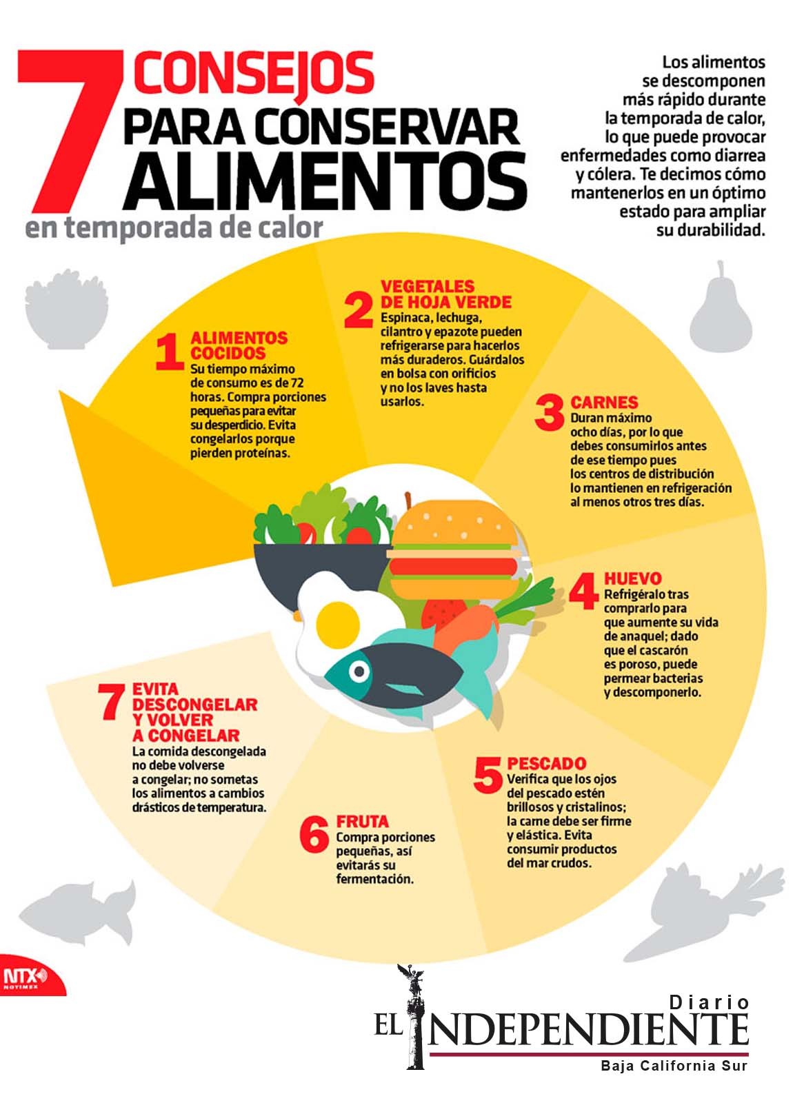 7 Consejos para conservar los alimentos en temporada de calor