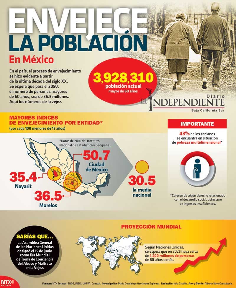 Envenceje la población en México