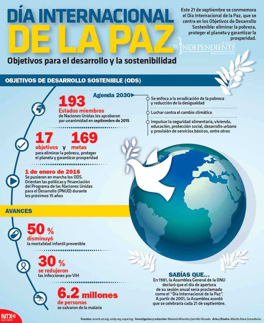 Día internacional de La Paz