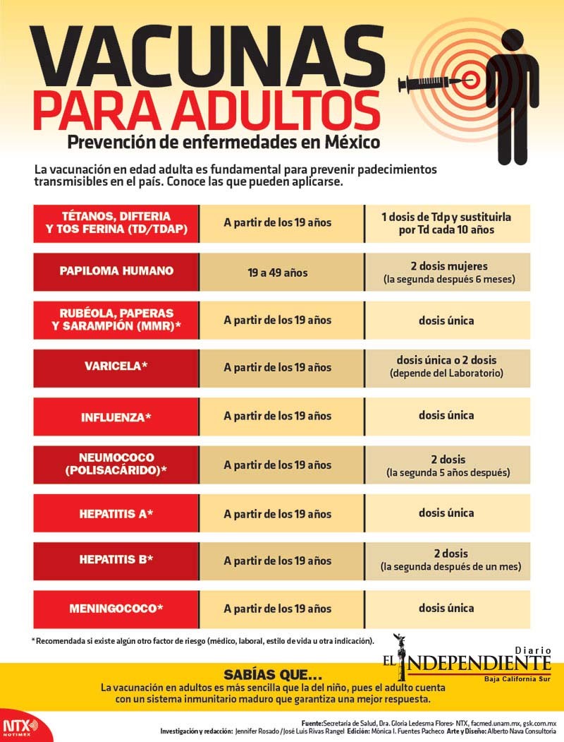 Vacunas para adultos