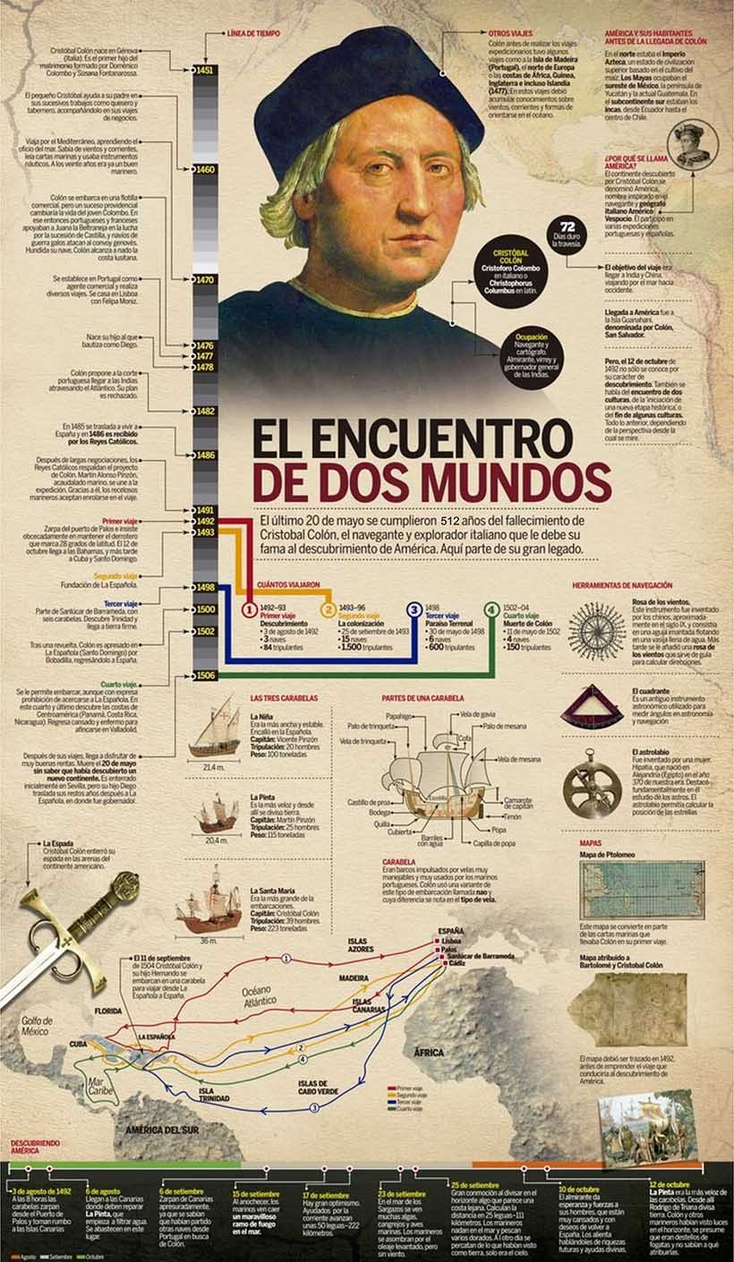 El encuentro de dos mundos