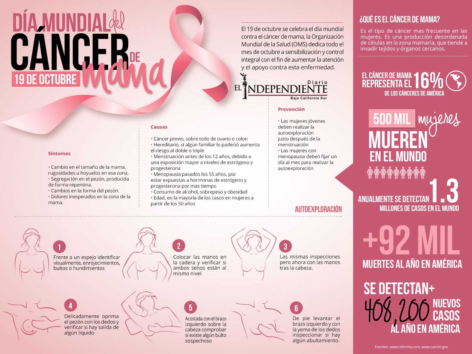 19 Día Mundial del cancer de mama