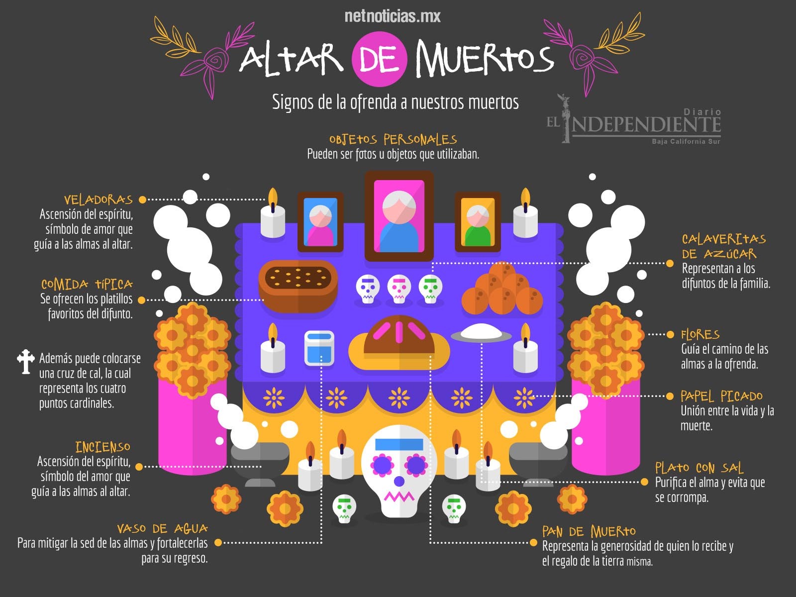 Altar de Muertos