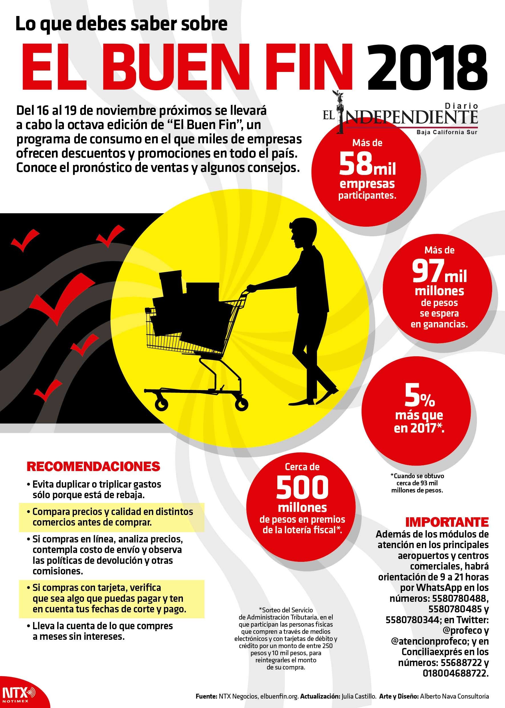 Los que debes de saber del buen fin 2018