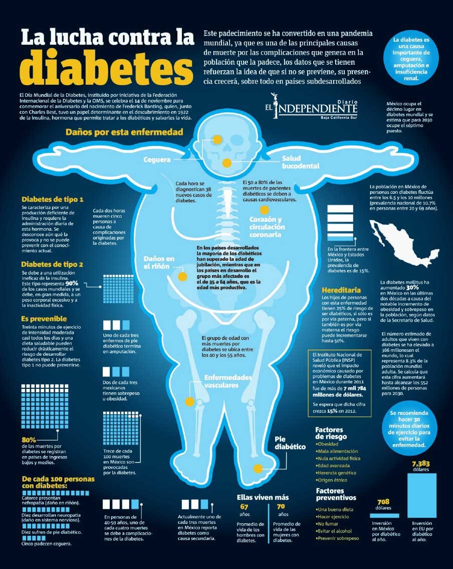 La Lucha  conta la diabetes