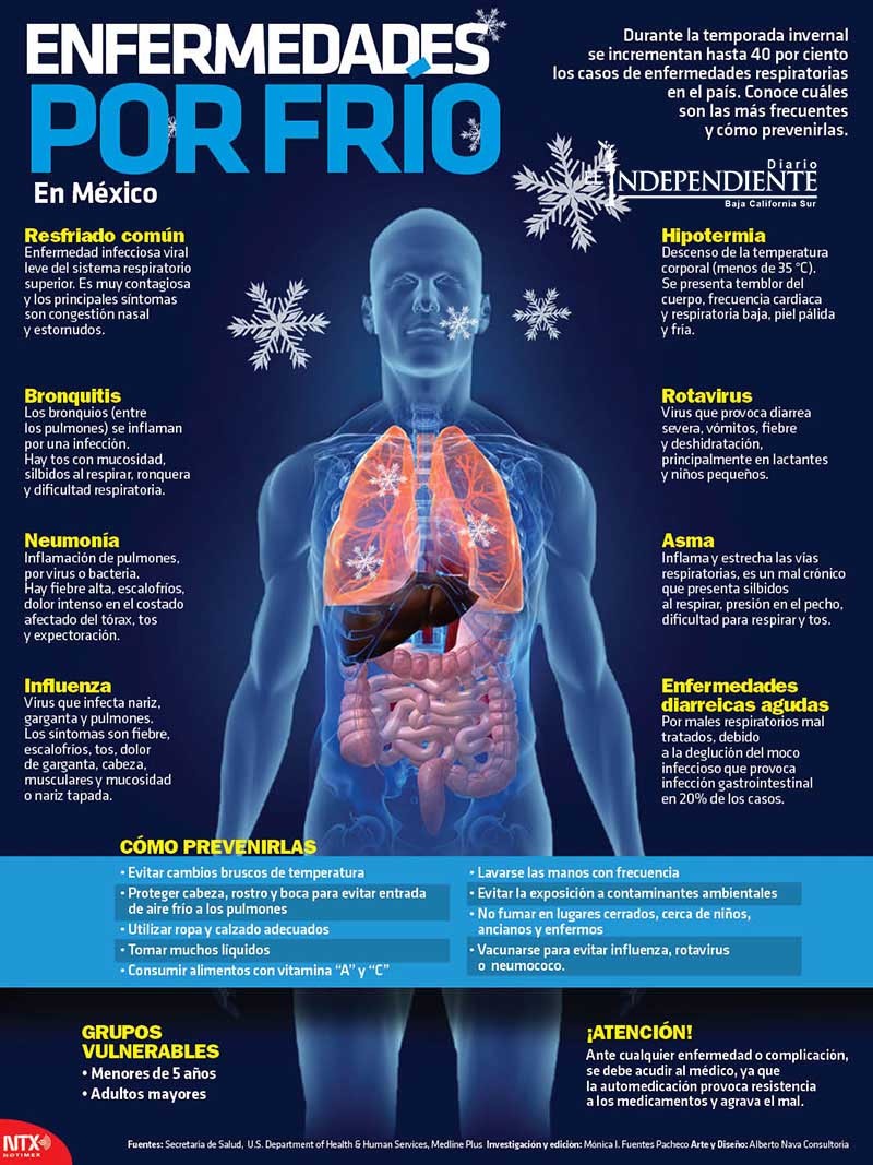 Enfermedades por el frio