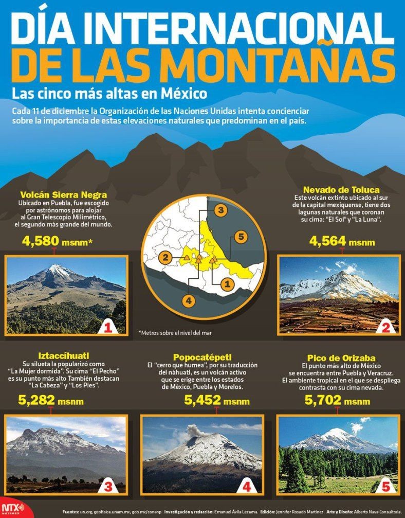 Día Internacional de las montañas
