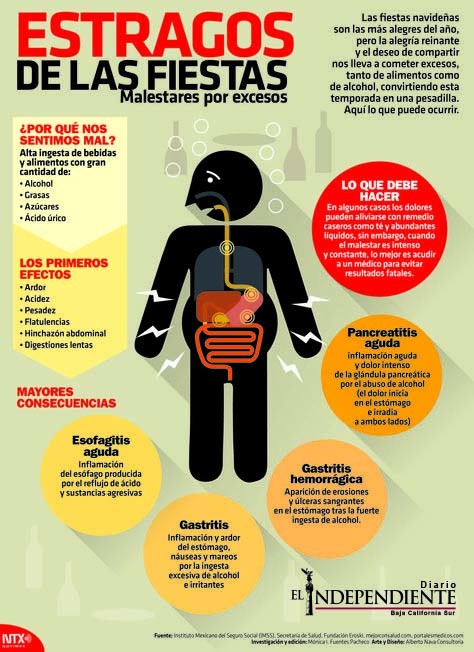 ESTRAGOS DE LAS FIESTAS