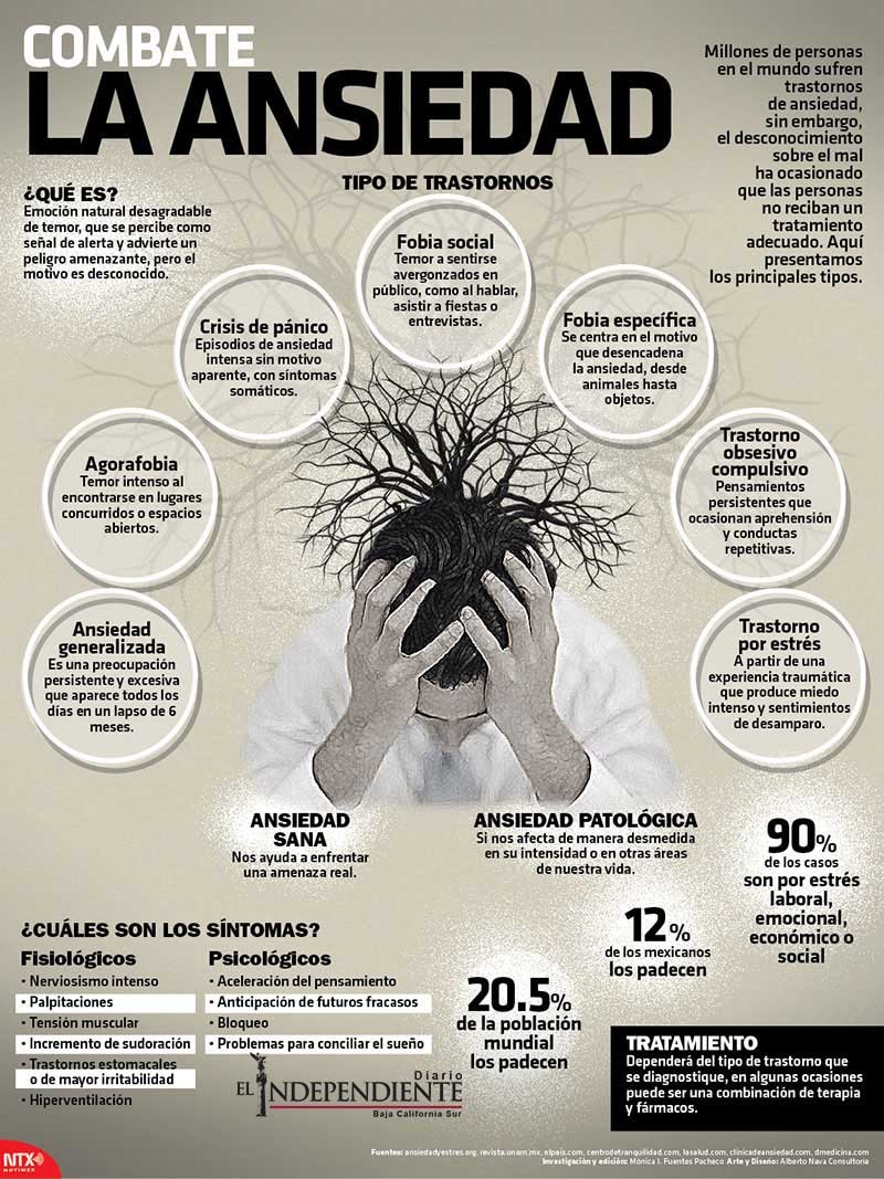 Combate la ansiedad