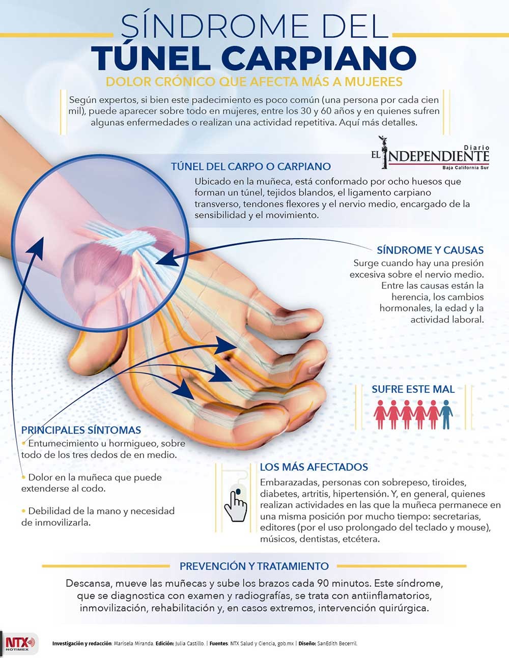 SÍNDROME DEL TÚNEL CARPIANO