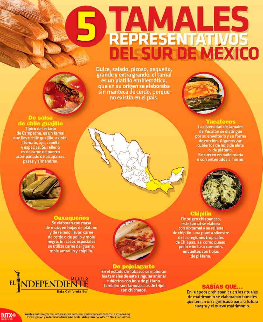 5 tamales representatvios del Sur de México