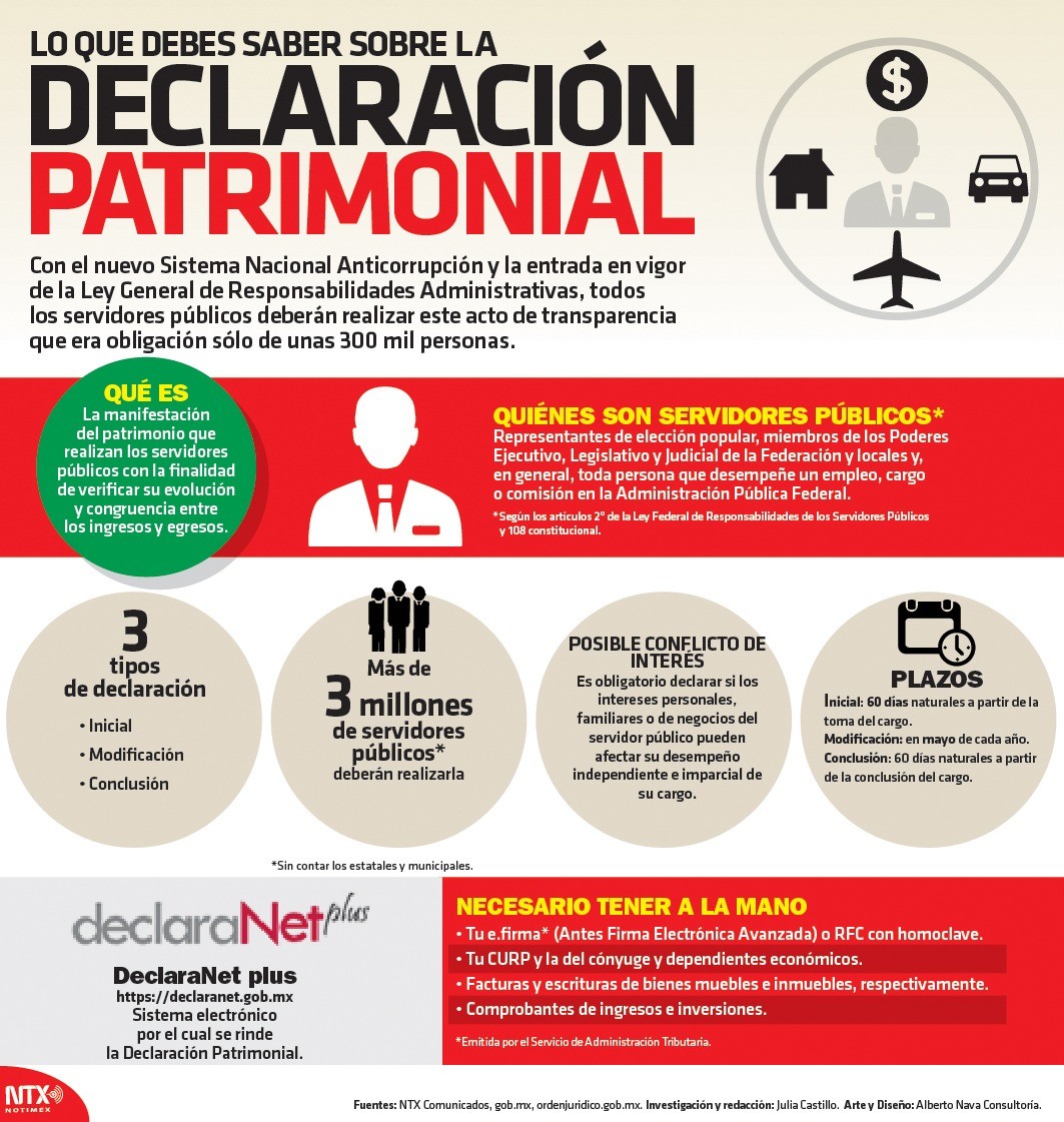 lo que debes saber sobre la declaración patrimonial