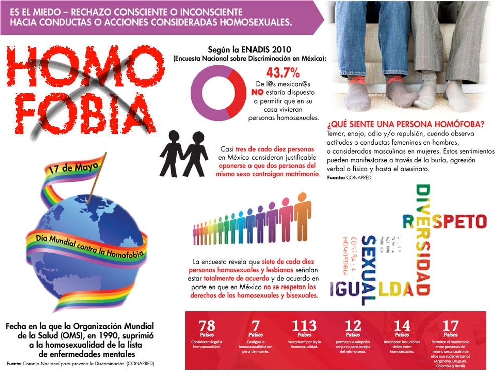 homofobia