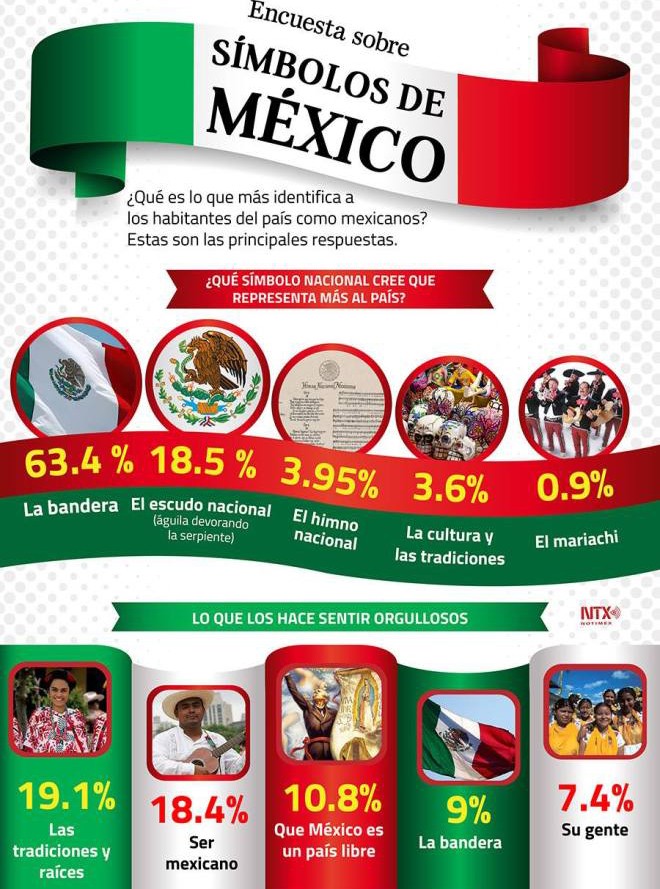 Símbolo de México