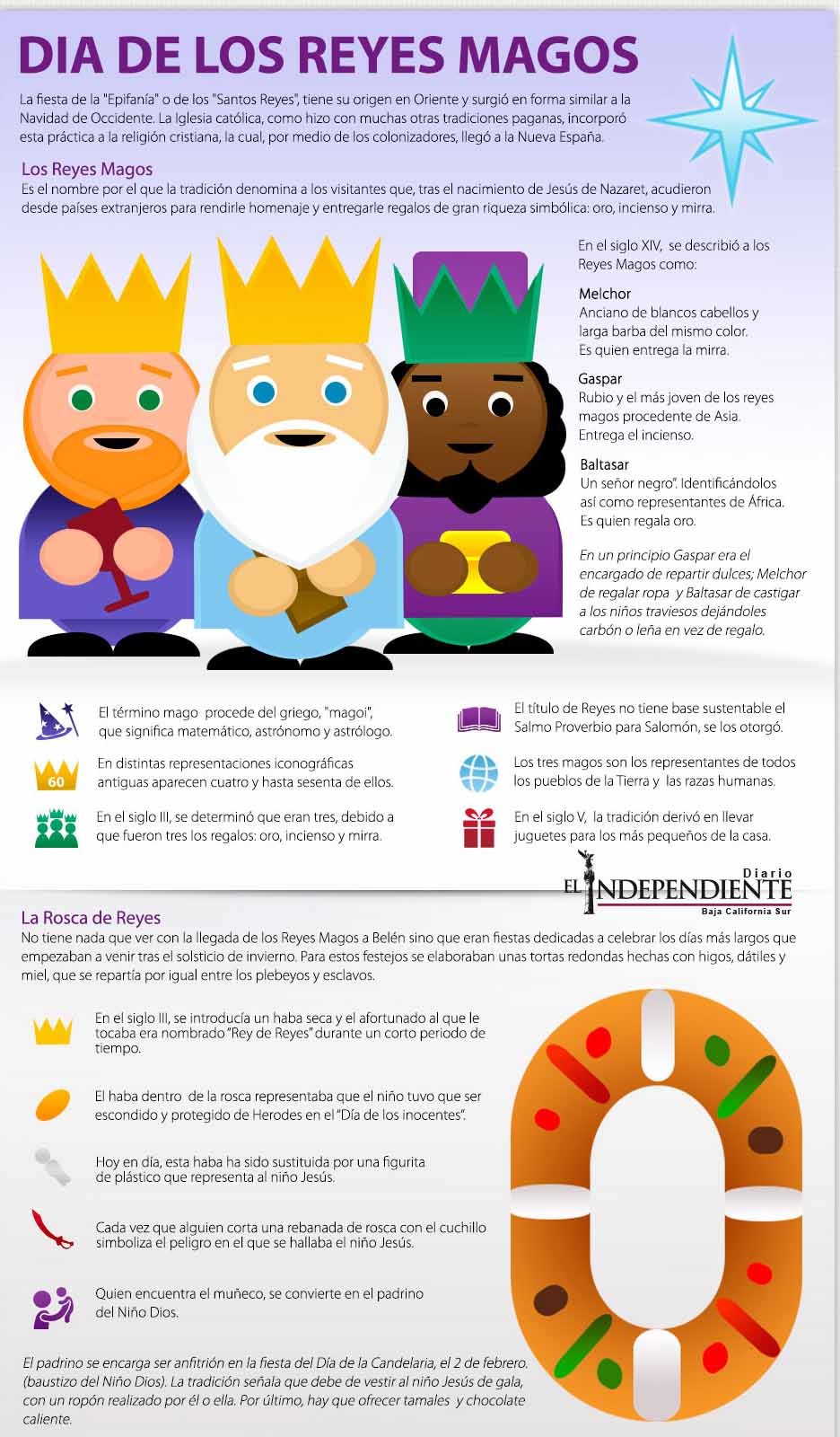 Dia de los Reyes Magos