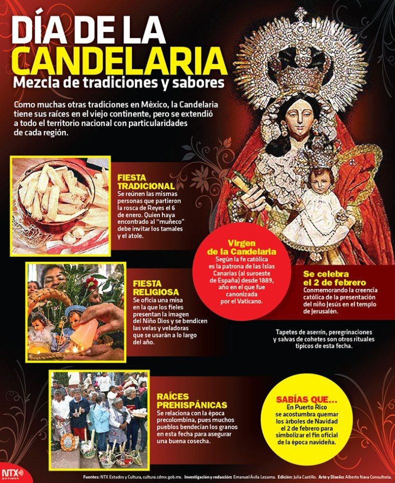 Dia de la candelaria
